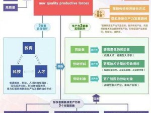 泰坦工业道路的实践应用与规划策略：走向工业发展新时代之路