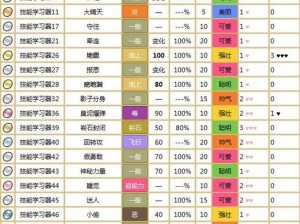 口袋妖怪复刻地鼠进化全攻略：地鼠技能图鉴详解