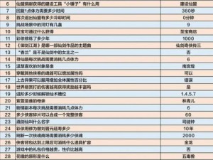 仙剑奇侠传中战力提升策略全面解析：秘籍、装备强化与技能升级攻略详解