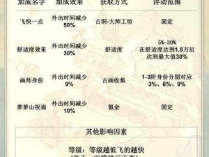 光遇骑鲲攻略：探索飞行条件与操作方法详解