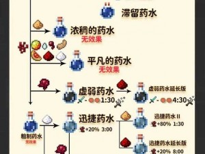 美丽水世界：道具合成配方大全及制作方法详解——探索合成奥秘，创造神奇道具世界