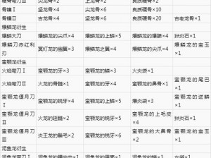 怪物猎人崛起：太刀曙光属性配装攻略及实战打法深度解析，属性太刀崛起之实战指南