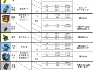 明日方舟：全面解析材料获取途径与全材料掉落地点一览