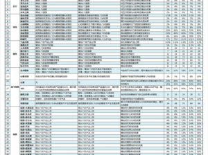 光明大陆PVP套装选择指南：如何挑选专属套装并提升战斗实力？