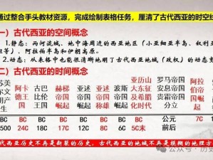 西里西亚省(西里西亚省在历史上曾多次变更归属，你想了解哪一个时期的西里西亚省呢？)