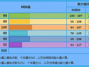 宝可梦剑盾：鳃鱼海兽特性选择与培养攻略全解析