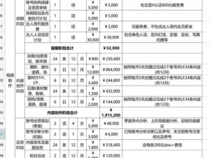 成品短视频APP源码当前市场价格是多少 成品短视频 APP 源码当前市场价格是多少？