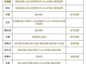 探索方舟生存进化：狮鹫蛋饲料制作全攻略