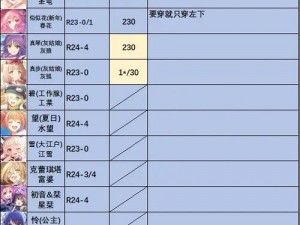 《公主连结国服攻略：揭秘哪些角色值得培养》