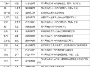 真三国无双7剧情模式深度解析与攻略图文指南