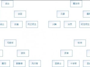 关于龙之谷手游游侠二转技能全解析的攻略指南