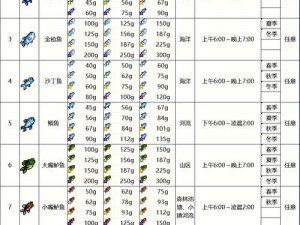 幻想钓鱼行动指南：从计划到技巧的全面解析