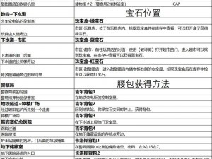 生化危机8通关奖励全解锁攻略详解：解锁条件一览表全揭秘