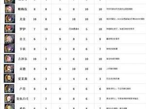 苍之骑士团2角色强度分析：SSR角色强度排名榜单详解