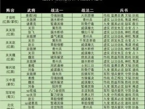 放开那三国2：魏国武将阵容站位技巧深度解析与实战指南