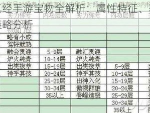 九阴真经手游宝物全解析：属性特征、获取途径及策略分析