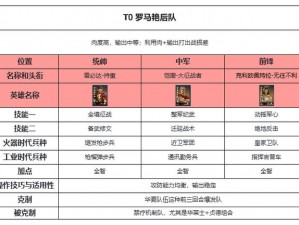 启源女神德古拉阵容搭配攻略：最强阵容推荐与战斗策略解析