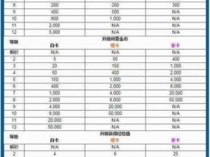 解析皇室战争中获取传奇卡所需的费用及其价格体系