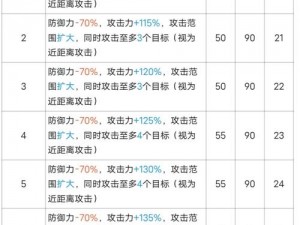 明日方舟水月精英化技能专精材料详解：精英二进阶所需素材一览表