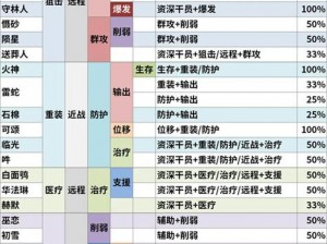 明日方舟招募策略揭秘：提高公开招募成功率的关键技巧解析