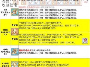 夏日真步专武强度深度解析：公主连结实战评测与攻略指南