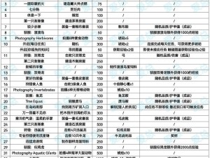 方舟生存进化加点攻略：探索最佳属性分配策略，提升生存进化能力