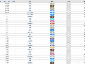 口袋妖怪复刻快泳蛙实力解析与属性图鉴全探究