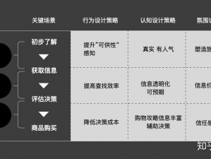 血族自动战斗系统深度解析：机制、策略与实战应用详解