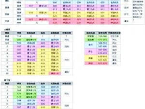 诺亚幻想学员探险之旅：全关卡打捞表之学员掉落地点汇总一览