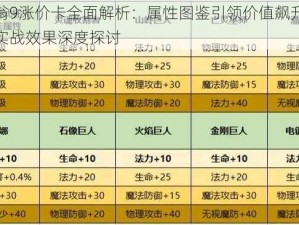 大富翁9涨价卡全面解析：属性图鉴引领价值飙升，涨价卡实战效果深度探讨