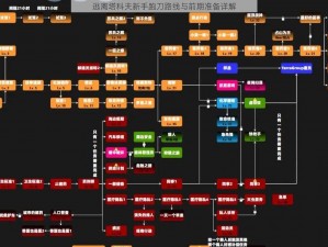 逃离塔科夫新手跑刀路线与前期准备详解