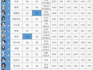 天地劫幽城再临手游全系DPS角色解析与推荐：选择最强DPS角色的攻略指南