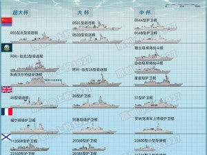 深入解析：舰队战备全攻略——军舰装配系统实战解析与技巧指南