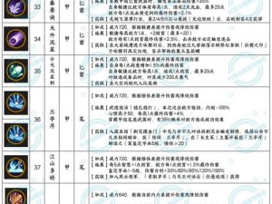 麻逗江山游戏攻略：掌握经验获取技巧，快速升级成为高手秘籍全解析