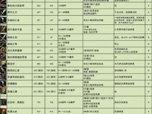 《神界原罪2》唯一装备获取指南