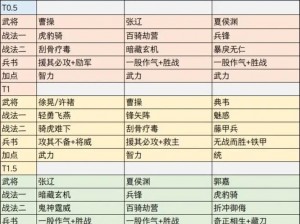 掌握游戏策略：如何灵活调整排位常用英雄阵容