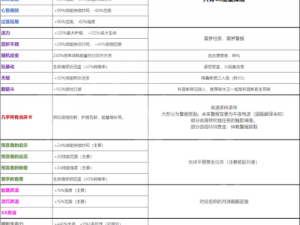 星际战甲药剂掉落图查看指南：解析地图信息获取策略与实用技巧探索