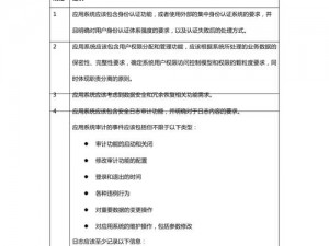 这些软件的具体标准：安全、高效、易用