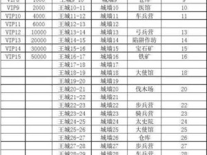 乱世王者VIP等级详解：各等级价格表与王城升级建筑要求全解析