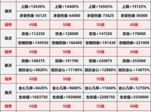 挑战完美世界之巅峰境界——91级灵源探险秘籍