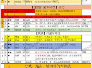 热血三国志属性加点策略：实战指南与推荐攻略