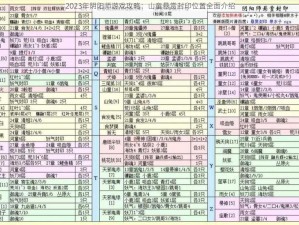 2023年阴阳师游戏攻略：山童悬赏封印位置全面介绍