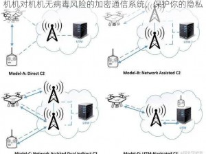 机机对机机无病毒风险的加密通信系统，保护你的隐私安全