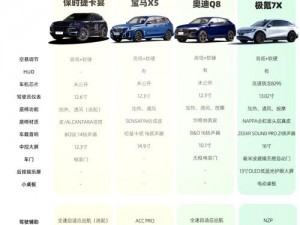 日韩欧洲亚洲 SUV 大比拼