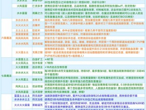 关于堆叠修仙凝气丹的合成方法——详细解析与操作指南