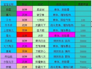 翻滚吧主公张梁全方位属性攻略解析与实战指南