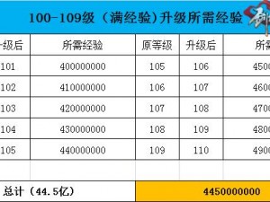 剑侠情缘手游：揭秘59级后的升级攻略与等级上限更新内容深度解析