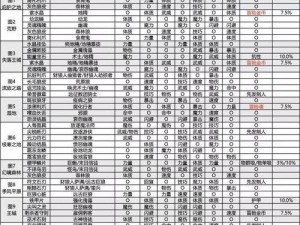 关于地下城堡2黑暗裂隙无敌阵容，构建攻无不克的核心阵容配置的策略研究