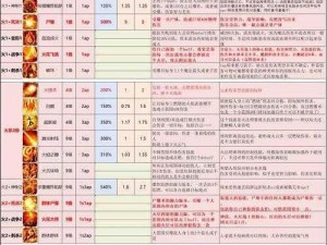 《神界原罪2》实战心得分享：装备选择与战斗策略探讨与解析