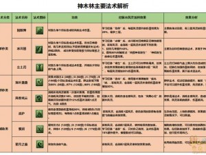 梦幻西游神木林攻略：技能加点策略解析与实战应用指南